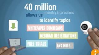 Online Lead Generation Video